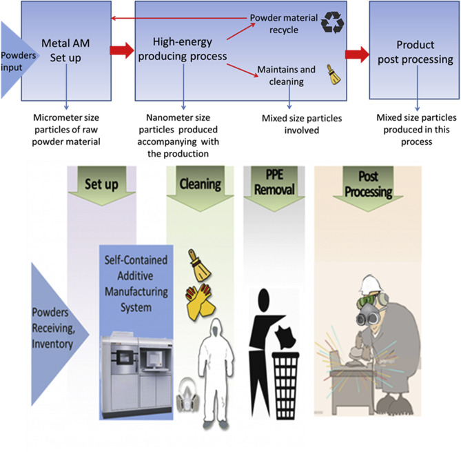 3dprinters-metal-am-particulate-hazard.png|600