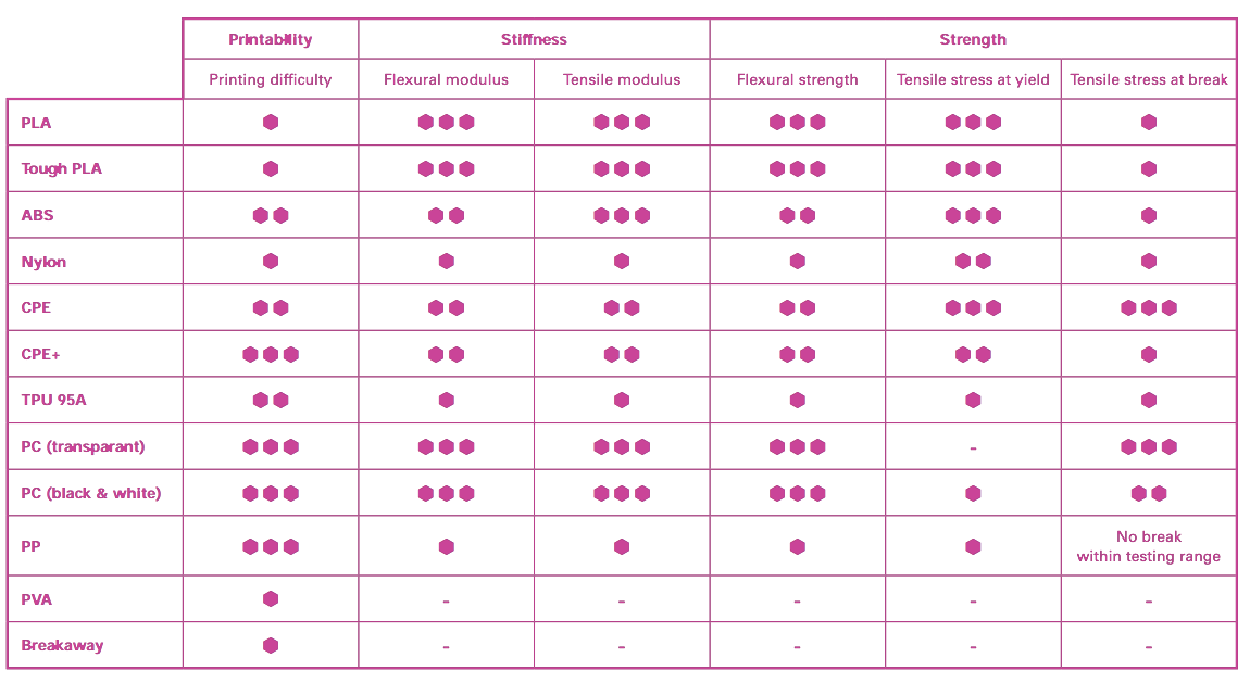 3dprinting-choosing-filament-chart.png