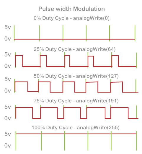 Arduino-pwm-duty-cycle.png|450