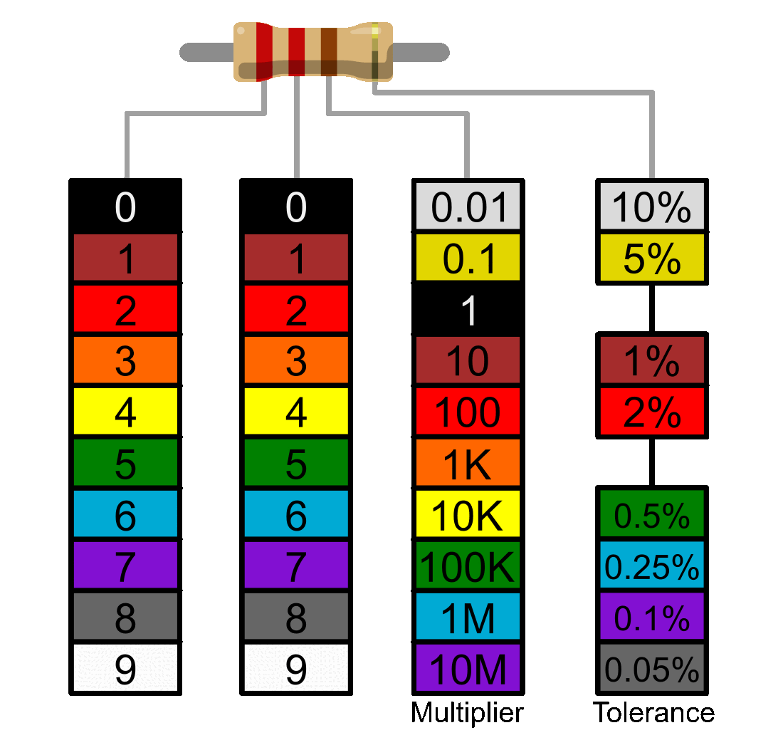 Resister-color-code-example.png|350