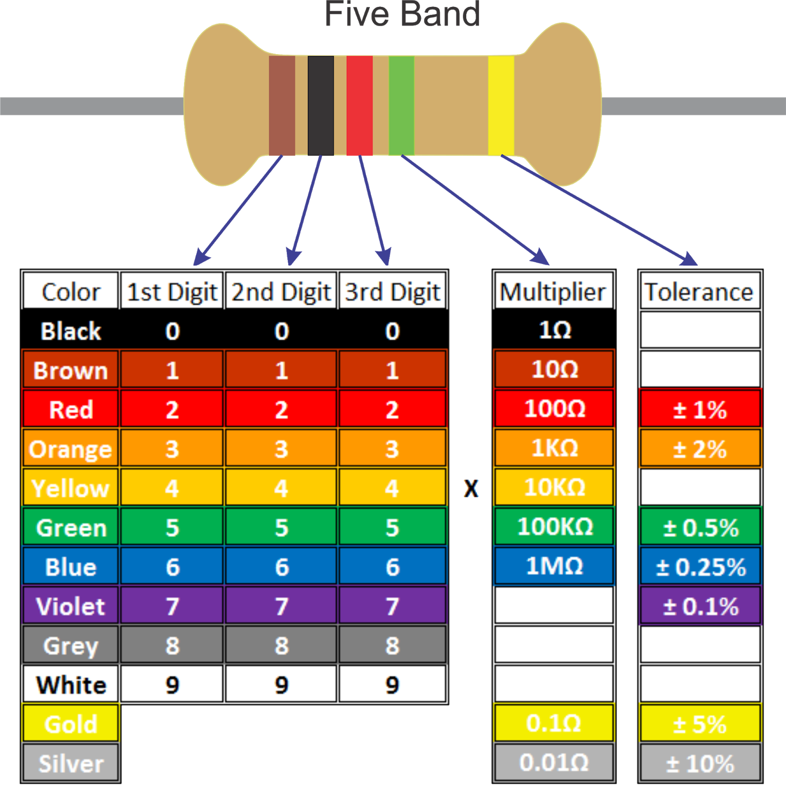 Resistor Color Codes.png|450