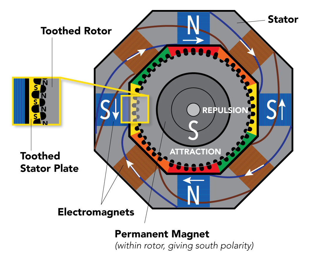 Stepper Motor Coil Diagram.png|400
