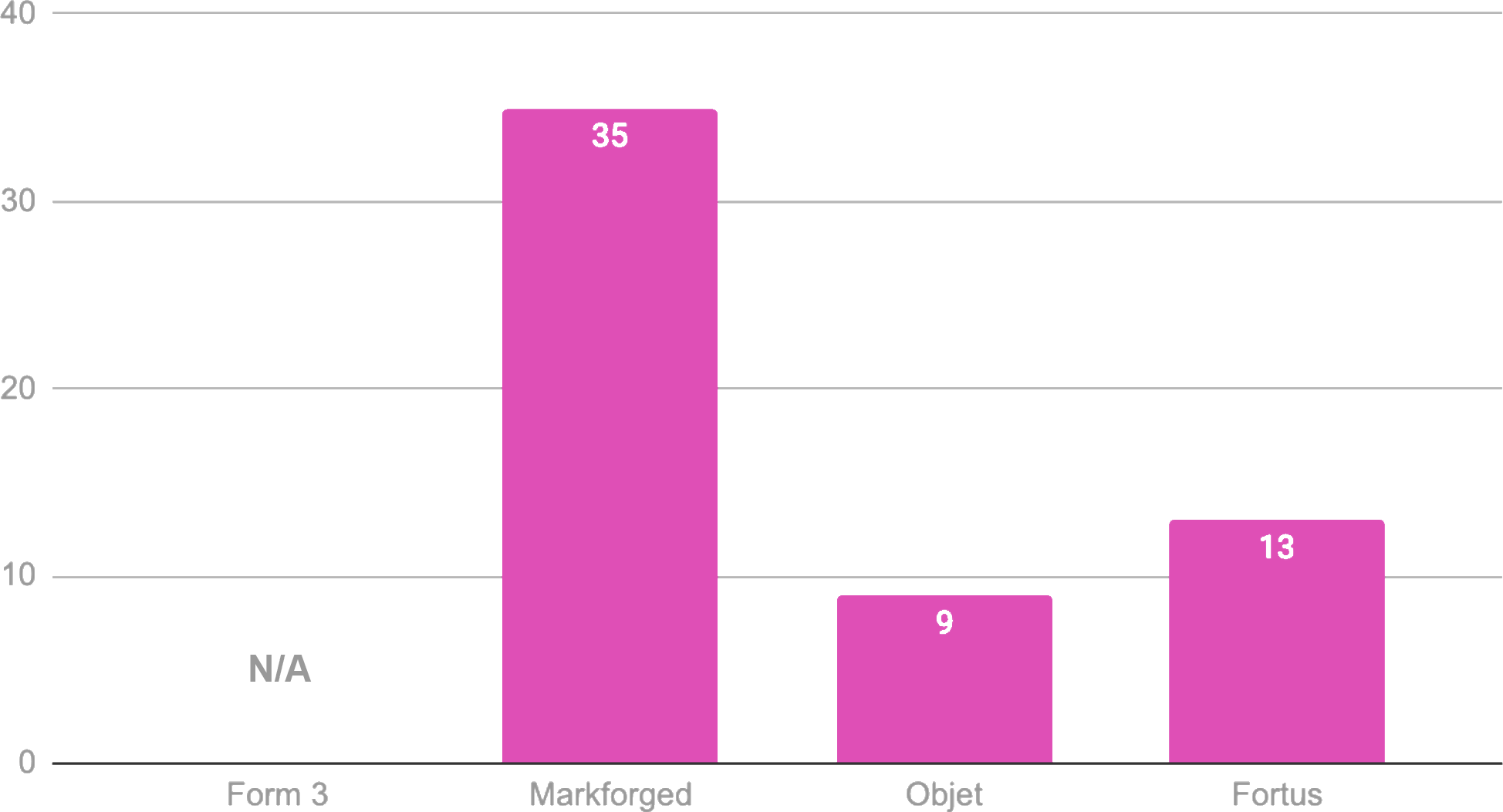 apl-2024-Spring-PrintUsers.png|550