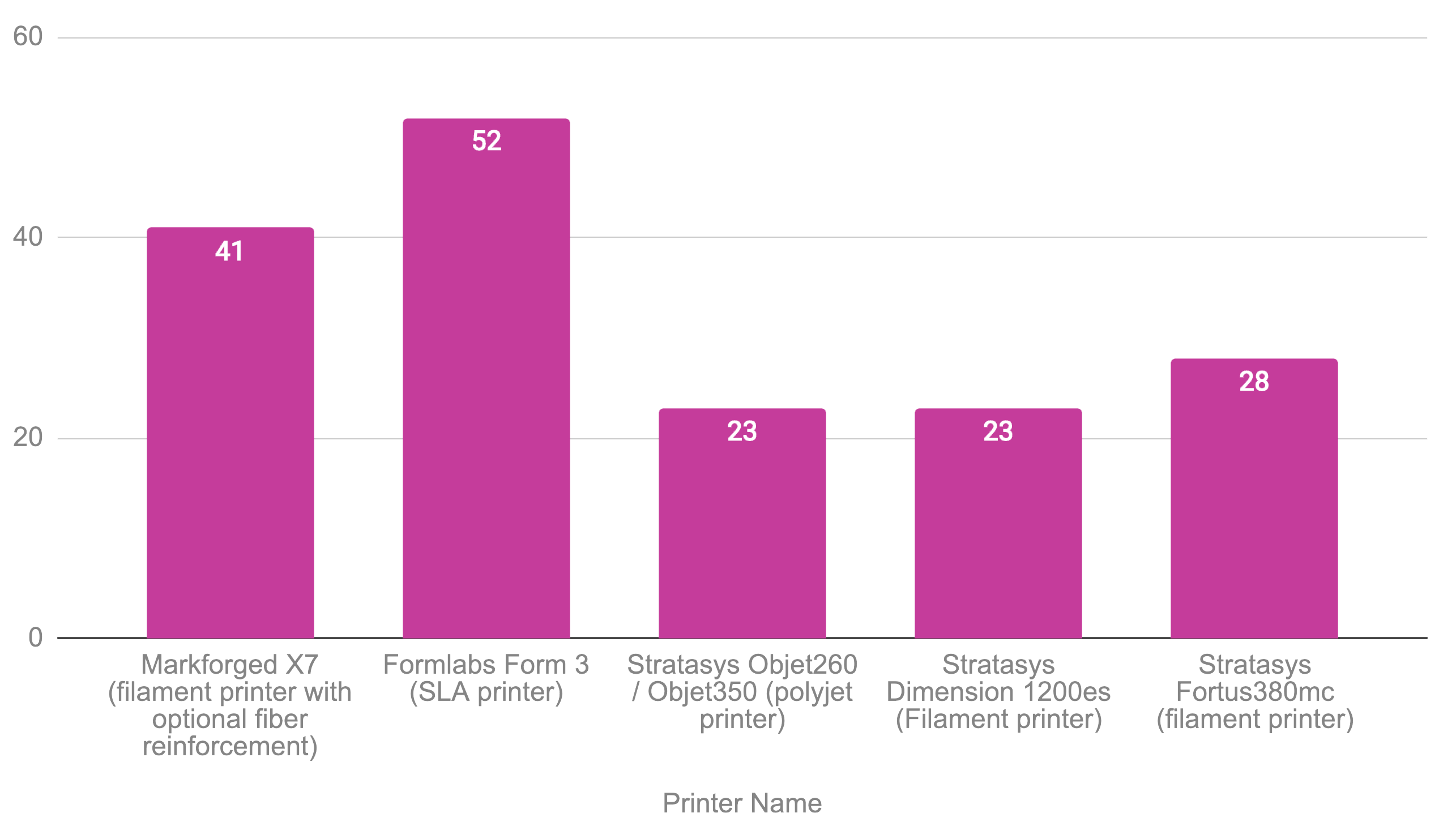 jps-data-2022-springb.png|550