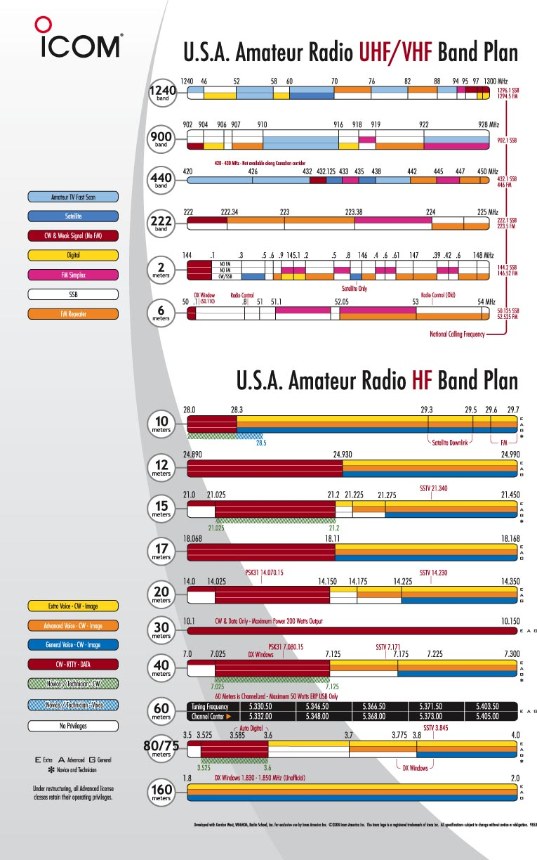 radio-amateur-band-plan-icom-2008.png