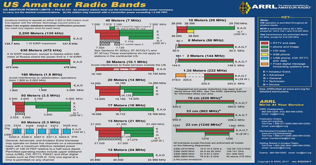 radio-amateur-bands2.png