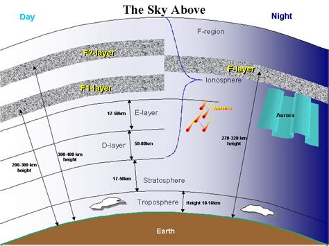radio-atmospheric-layers.png|400