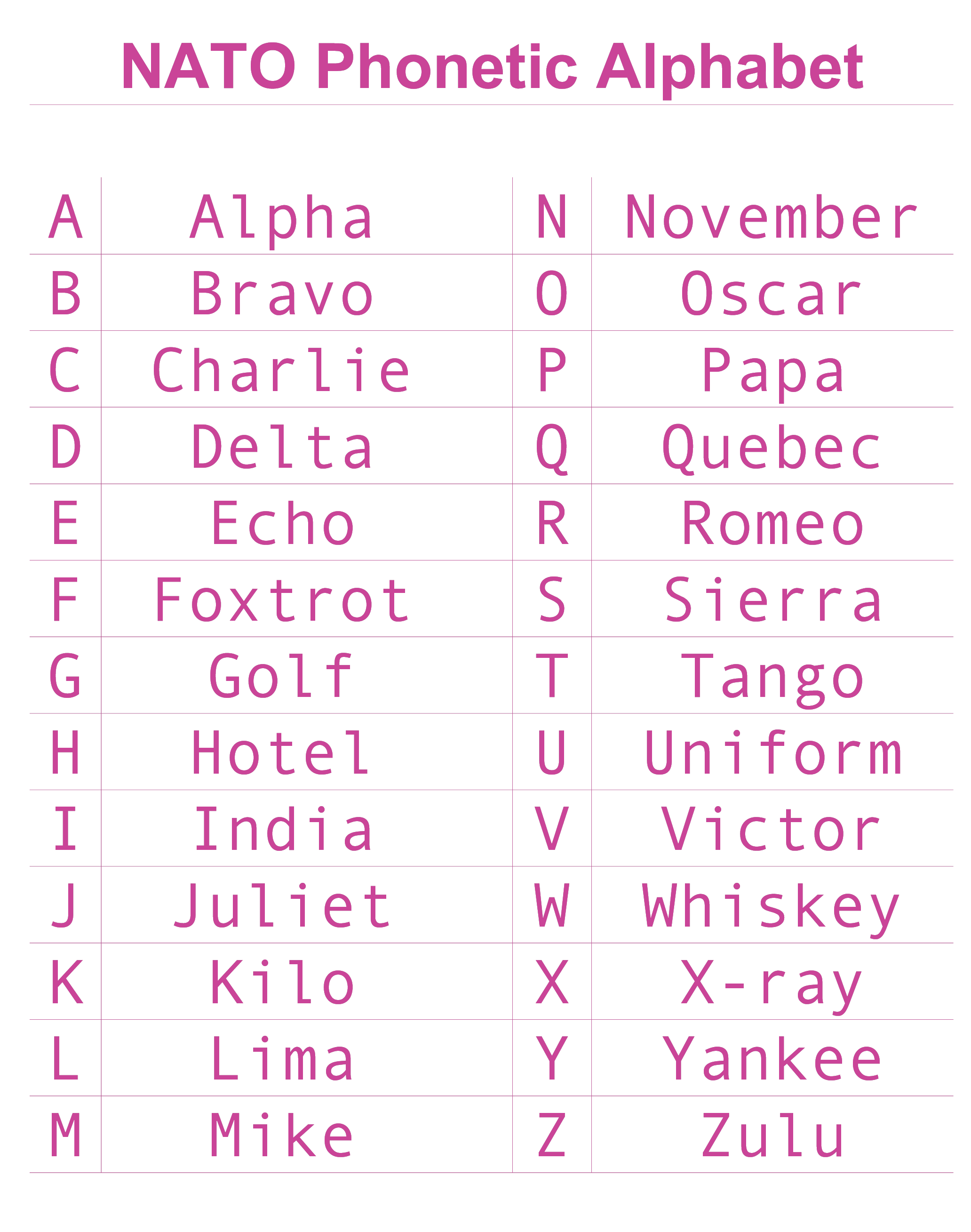 radio-phonetic-alphabet.png|300