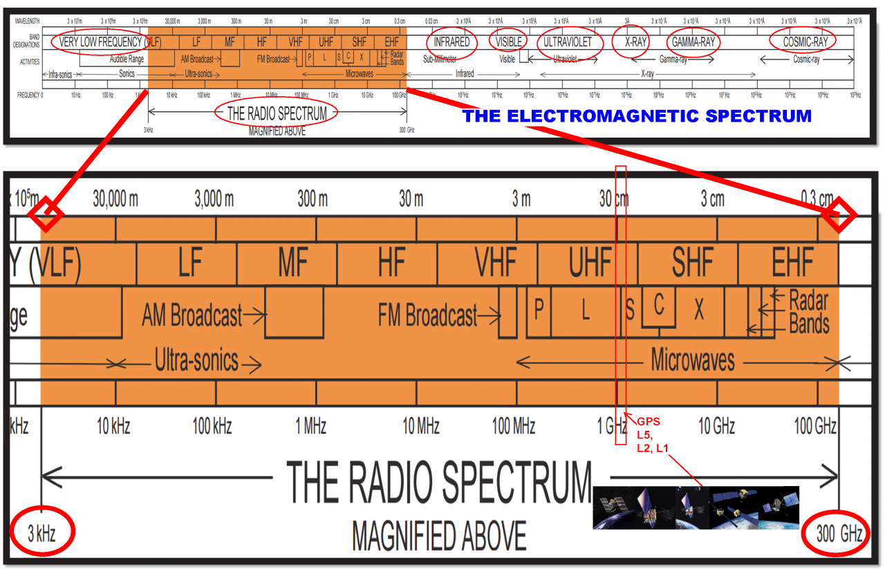 radio-spectrum-bands.png