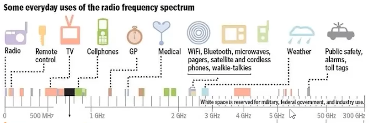 sdr-freq-spectrum-devices.png