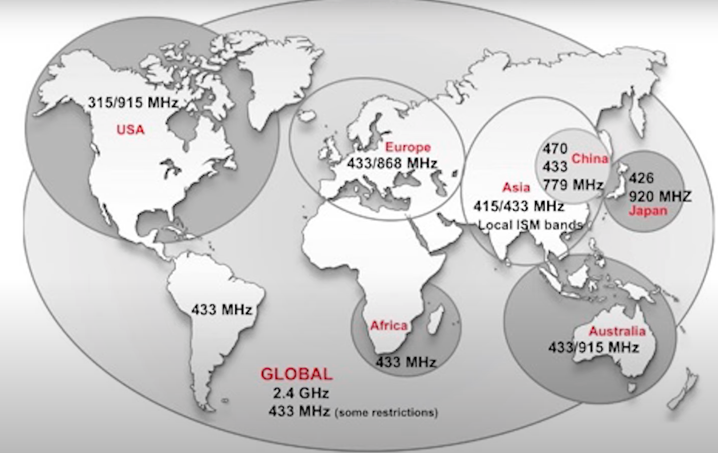 sdr-subghz-ism-bands-by-country.png