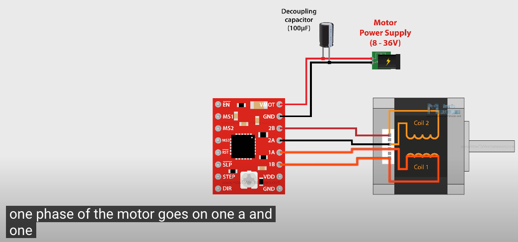 stepper-phase.png|500