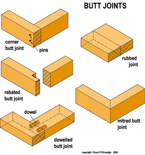 woodworking-joints-butt.png|350